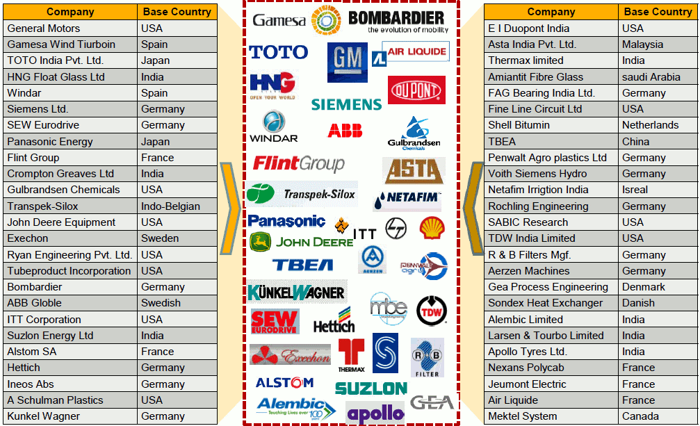 companies in vadodara