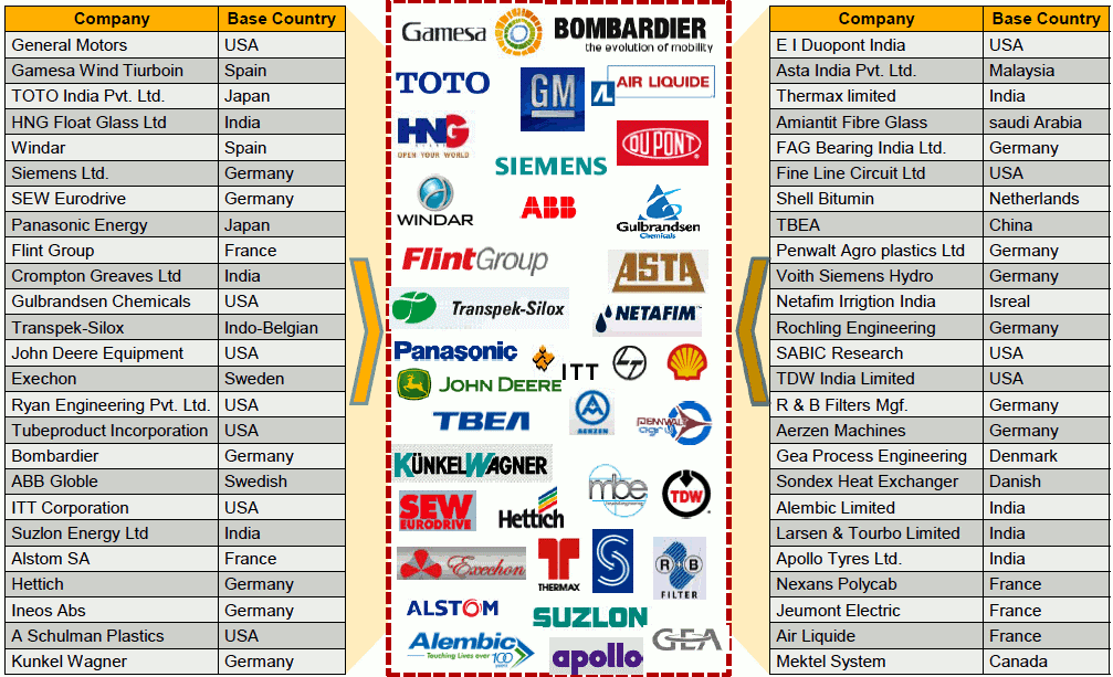 Vadodara_Companies companies in vadodara